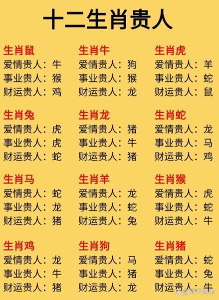 怎么看当日生肖属相（今日生肖怎么查？一学就会的方法）