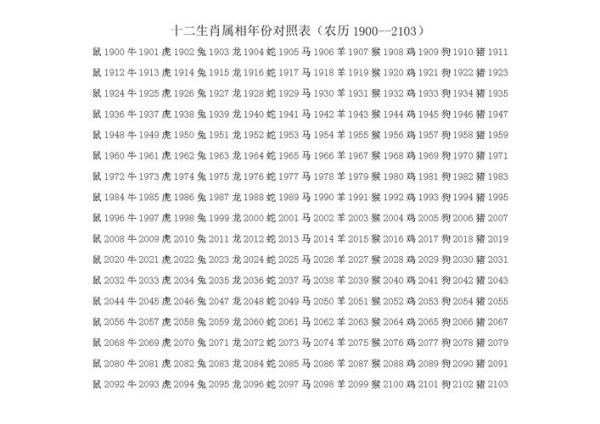 1934属什么生肖属相（1934属什么生肖属相完整查询）