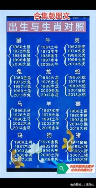 12年属相什么生肖（2012年属相是什么生肖）