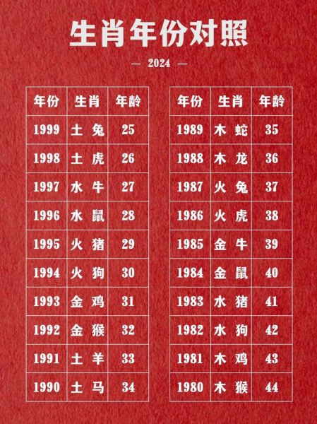 今年生肖属相（今年是什么生肖2024）