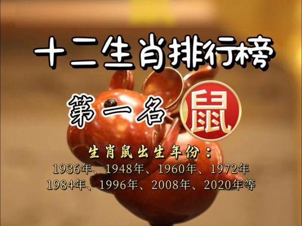 名人出生肖属相（属鼠的名人有哪些？明星属相盘点）