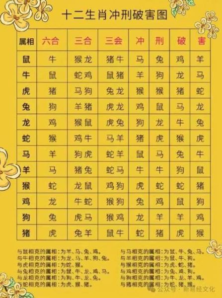 80后生肖是什么属相（80后生肖对照表一览，看你是哪一属相？）