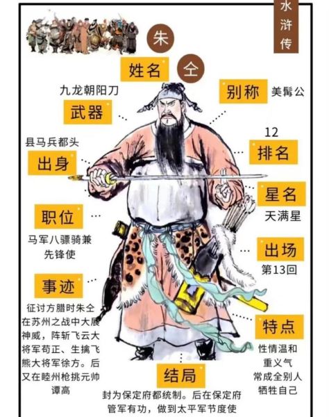 水浒传人物生肖属相（水浒传人物生肖一览表）