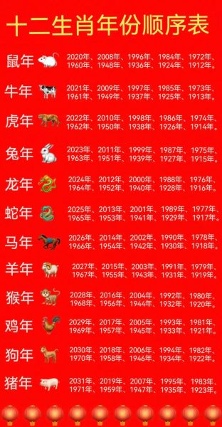 中国古代生肖属相表格（完整版十二生肖年份对照表）