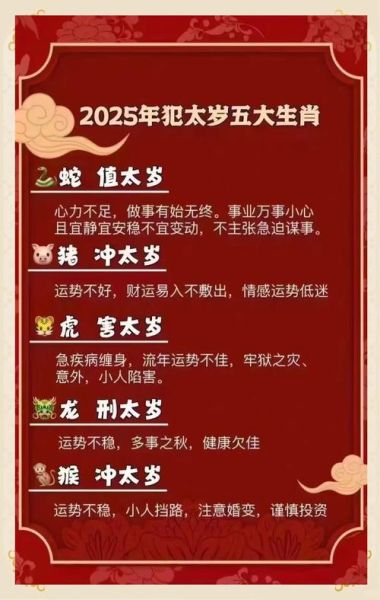 年度生肖属相（2025年属什么生肖）