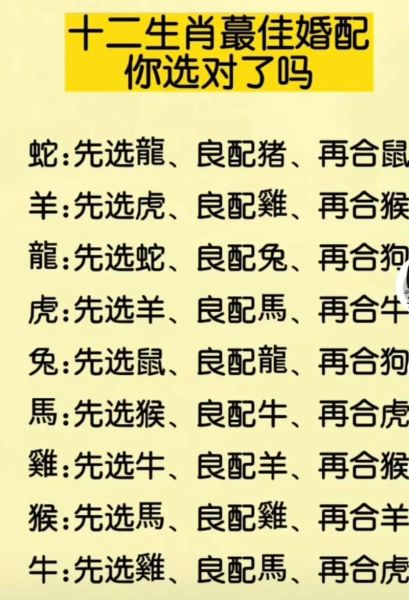 生肖属相男（1990年属相男婚配最佳属相是什么）