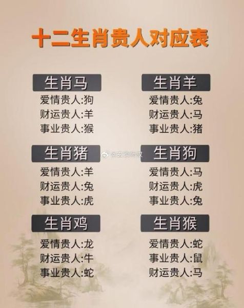 十二生肖属相名人表（十二生肖属相名人表大全）