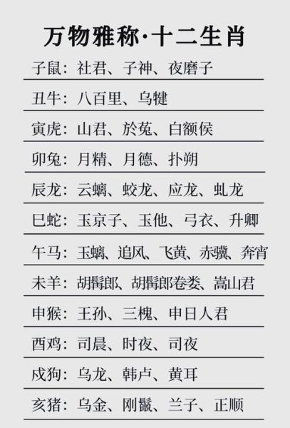 外国属相由来是什么生肖