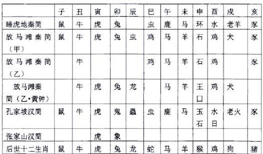 农历判断生肖属相（农历新年过了属相到底怎么变）