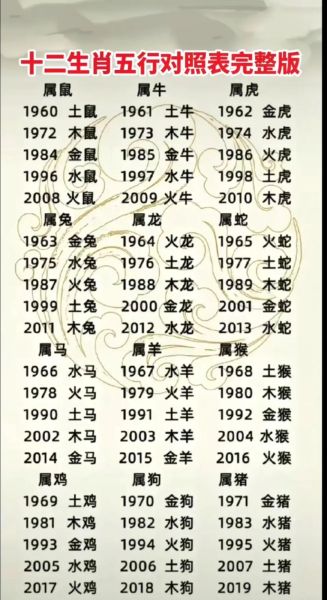 属相相克克健康的生肖（属相相克影响健康的生肖是谁？）