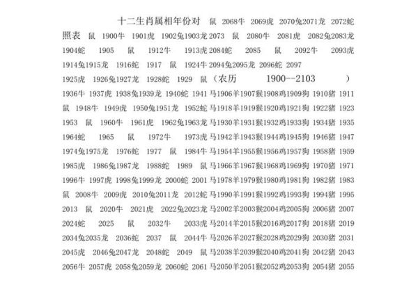 1904年属相生肖（1904年属相是什么生肖）