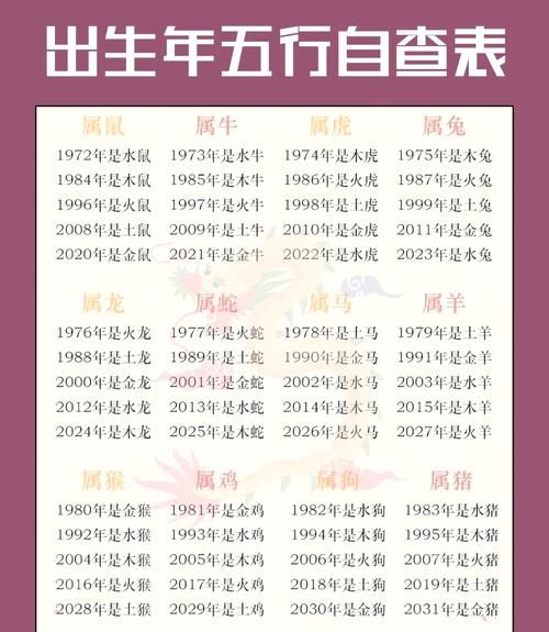 7属什么生肖属相