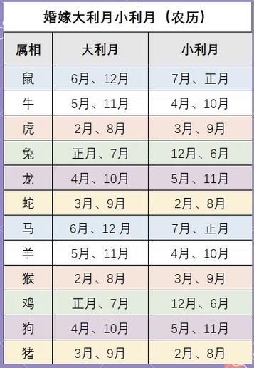 属相生肖月（属相生肖月份对照表查询速览）