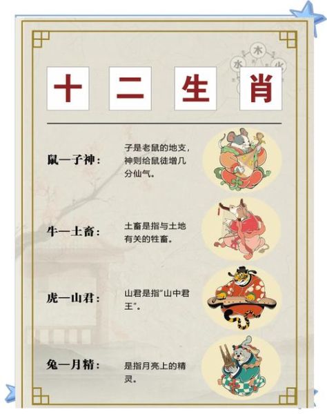 生肖属相解说小程序（生肖属相解说小程序怎么用）