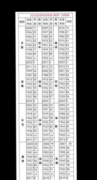 未来每年的生肖属相（2025年以后生肖顺序表查询）