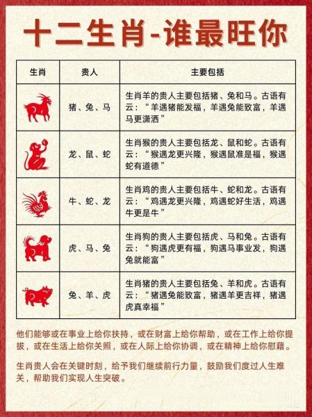 2016属什么生肖属相（2016属什么生肖最旺的属相）