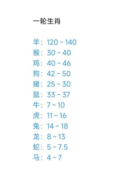 12属相生肖币（12属相生肖币最新价格是多少）
