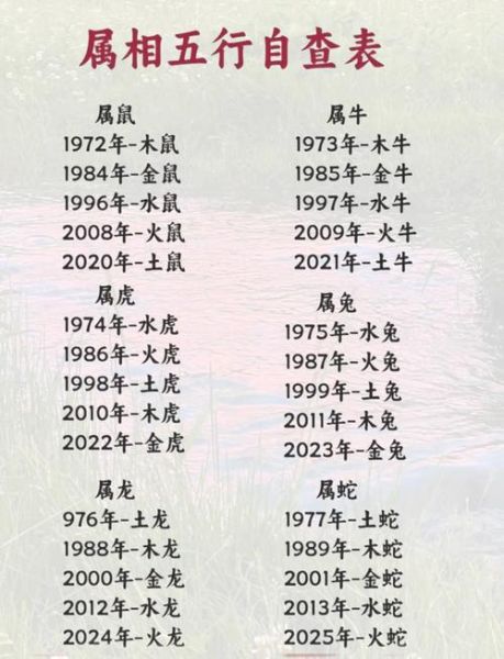 二零一五年的生肖属相（2015年属什么生肖？）