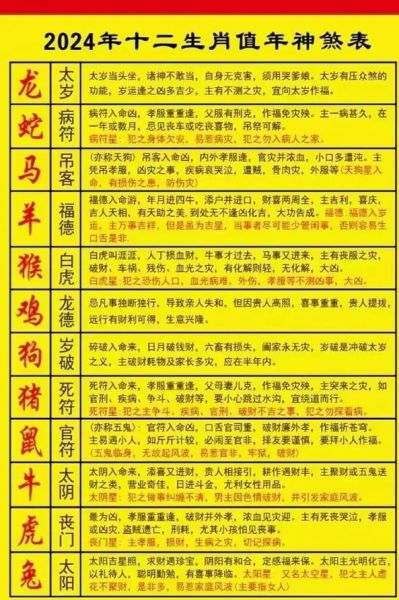 2024犯凶星生肖属相（2024年哪些生肖犯凶星？怎么化解？）