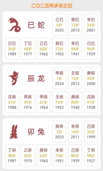 50年属相什么生肖（50年属什么生肖？小白30秒秒懂）