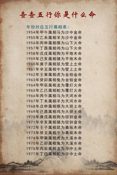 50年属相什么生肖（50年属什么生肖？小白30秒秒懂）