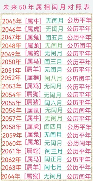 50年属相什么生肖（50年属什么生肖？小白30秒秒懂）