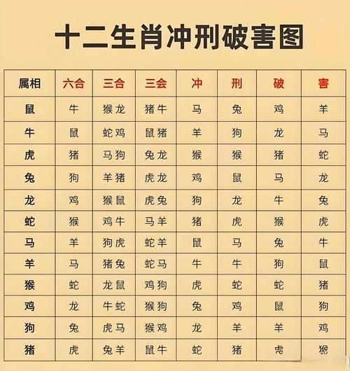 出殡生肖相克的属相（出殡属相相冲必须避开吗？）