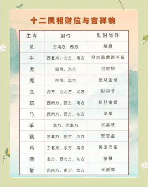 旺财属相是什么生肖（旺财的生肖是什么）
