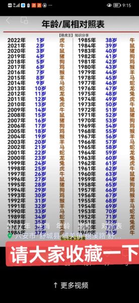 丙辰是哪个生肖属相的人（丙辰属什么生肖属相查询表）