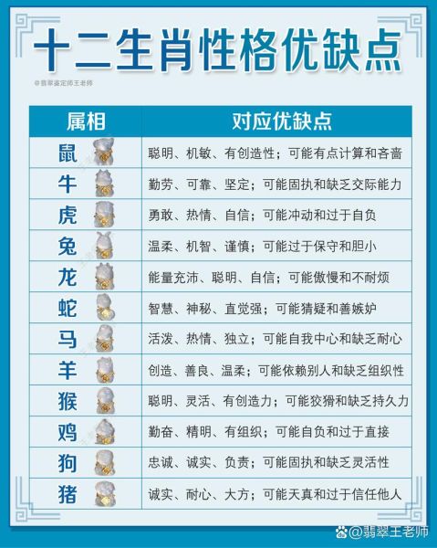 生肖属相鼠的优缺点（生肖鼠优点缺点大揭秘）