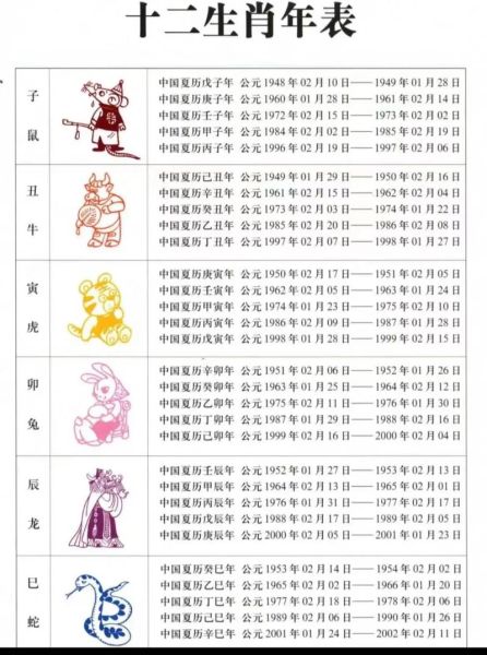 十二生肖属相年（最新十二生肖对照表看生肖运势）