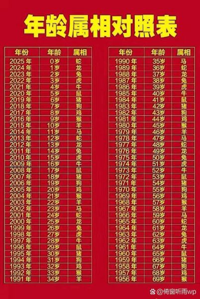 59属什么生肖属相（59属什么生肖？快速查找1959年龄对照表）