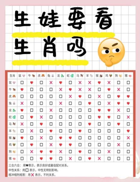 生肖属相生宝宝讲究（生宝宝属相真的有讲究吗？🎯）
