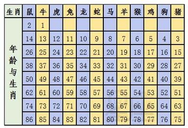 天罡地煞生肖有哪些属相（天罡地煞生肖属相对照表）