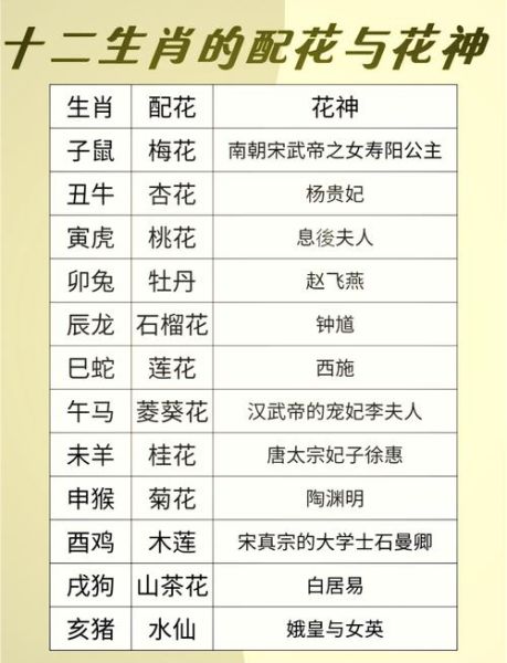 十二生肖属相桃花星座（十二生肖桃花位对照表查询）