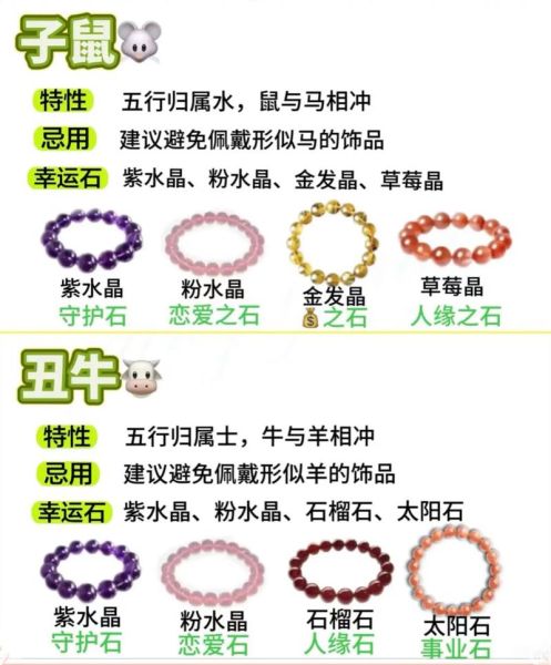 生肖属相香薰（🐭12生肖香薰怎么选？新手入门不踩坑）