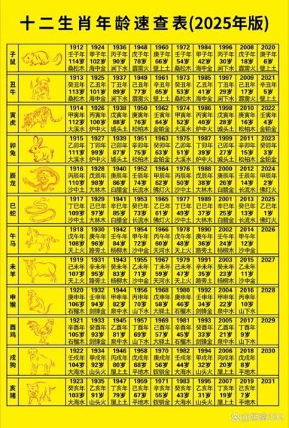 31的属相属什么生肖（31岁属什么生肖？新手3秒看懂对照表）