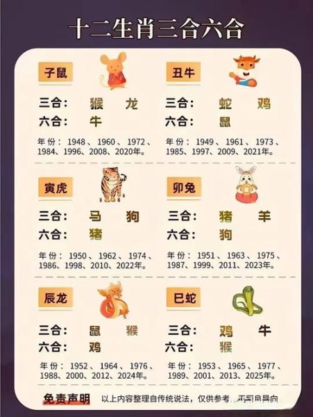 大牛小羊属相是什么生肖