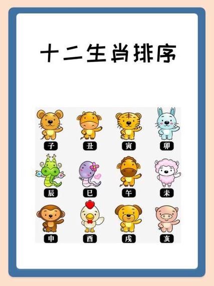 十二生肖属相咋排的呀