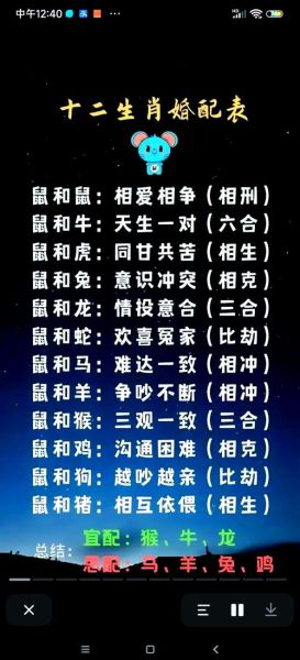 生肖狗结婚忌属相（属狗结婚忌讳哪些属相最该避开）