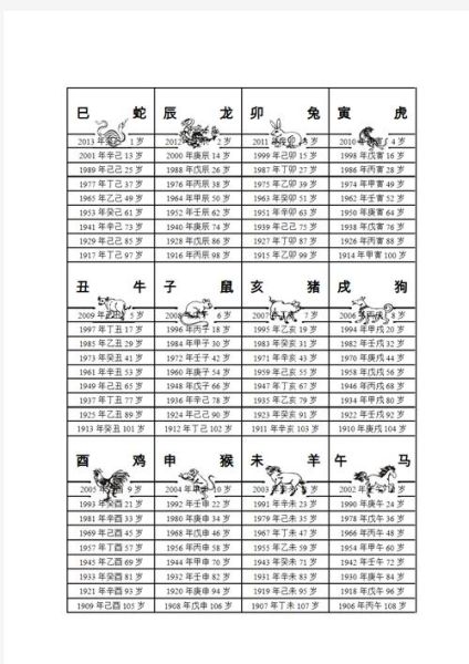 壬戌属什么生肖属相（壬戌是什么生肖）