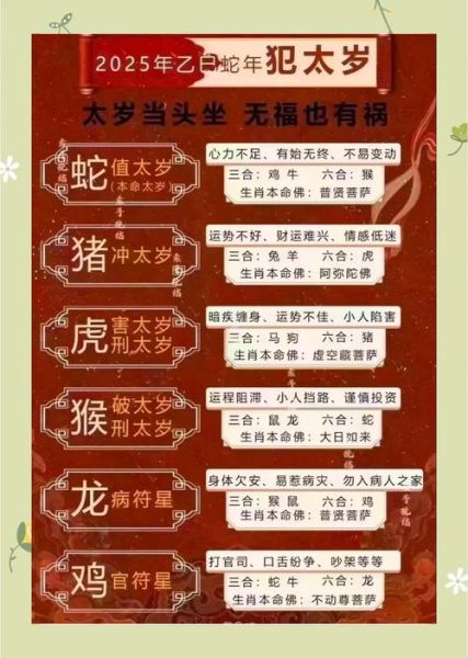 十二生肖属相开运法则（本命年如何化太岁开运）