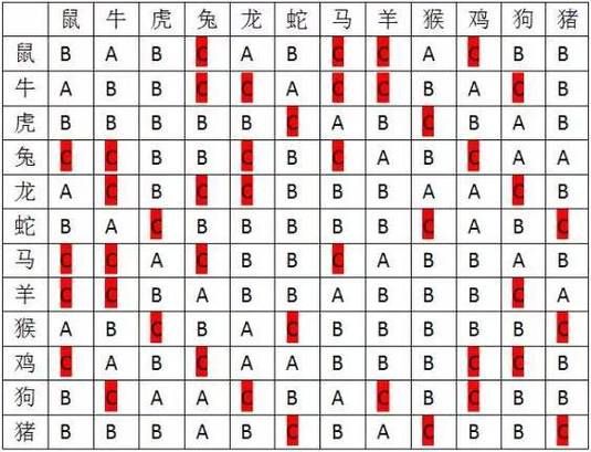 十二生肖兔男人婚配属相（属兔男最佳婚配属相排行榜）