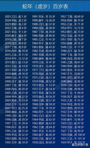 1977属相什么生肖（1977年属什么生肖？蛇年生辰快查表）