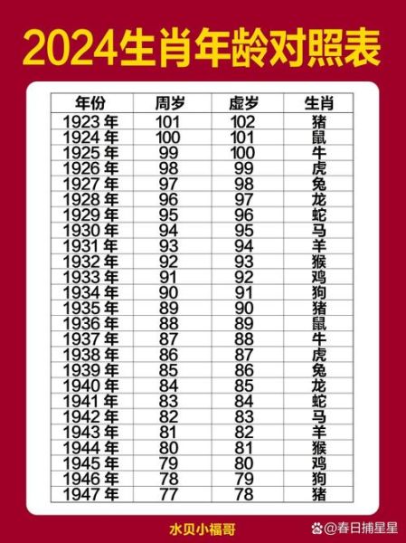 30岁属相有哪些生肖（30岁属什么生肖2024对照表）