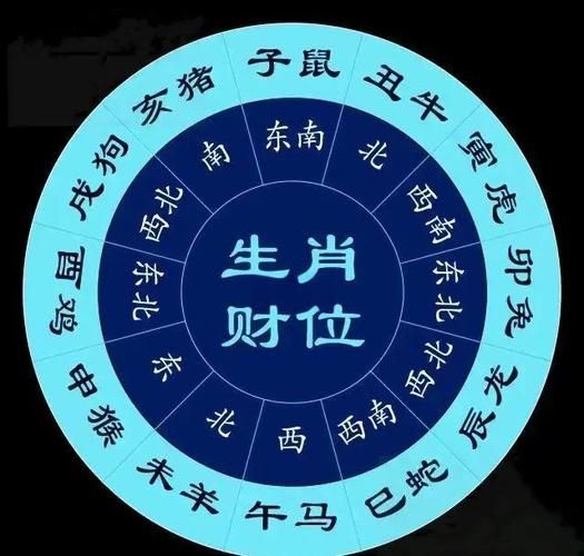 十二生肖属相方位禁忌（属鼠床头朝哪方向好）