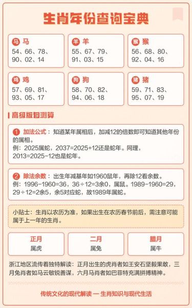 查询生肖属相方法步骤（生肖属相查询最简单方法）