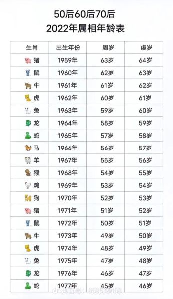 2015年的生肖属相（2015年属什么生肖？）