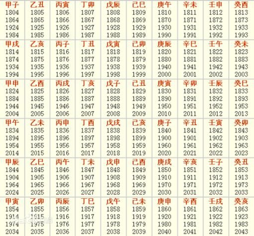 万年历属相生肖查询表（2025最新万年历属相生肖对照表）