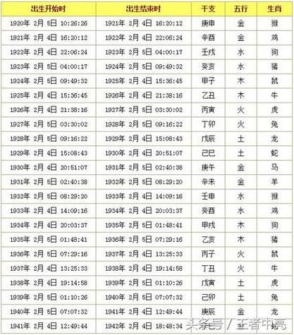 十二生肖月份属相表农历（农历月份生肖查询表）